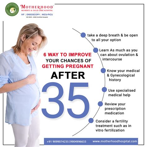best way to get pregnant after 35