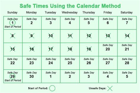 can calendar method prevent pregnancy