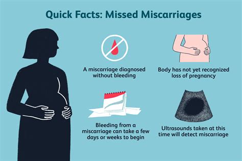 get pregnant after miscarriage before period