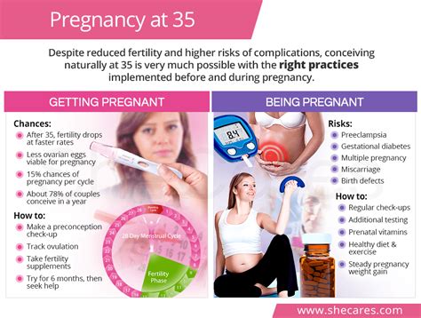 getting pregnant at 35 risks