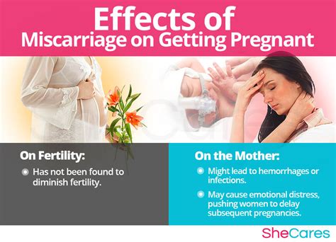 how common is it to get pregnant after miscarriage