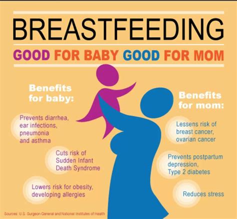 how does getting pregnant affect breastfeeding
