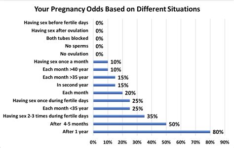 how many chances to get pregnant while breastfeeding