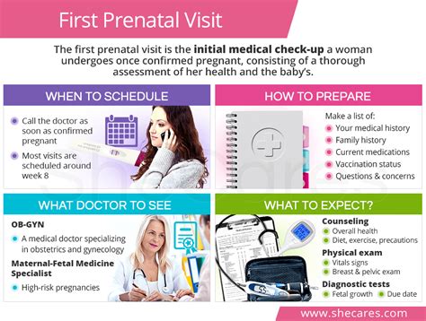 how to book prenatal appointment