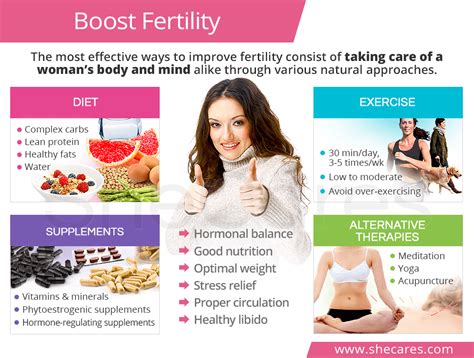 how to boost fertility at 38