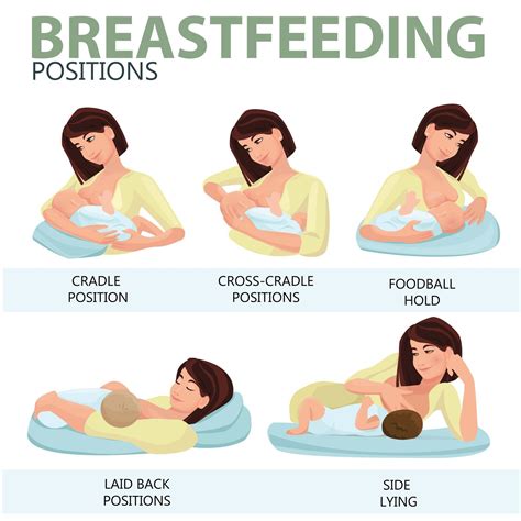 how to breastfeeding newborn