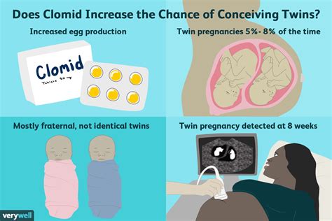 how to conceive twins with clomid