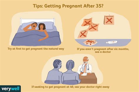 how to get pregnant after 35 years old