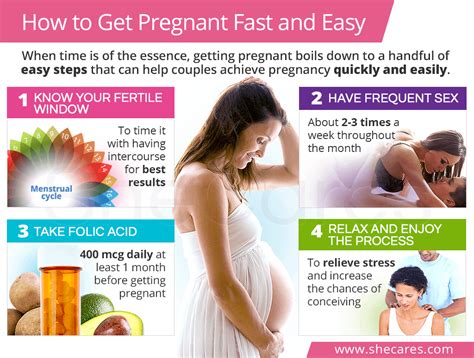 how to get pregnant easy naturally