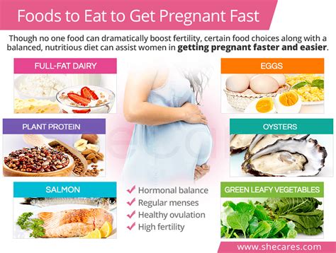 how to get pregnant fast food