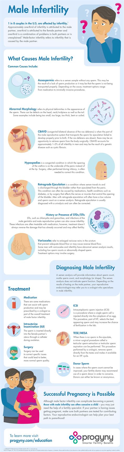 how to get pregnant male infertility