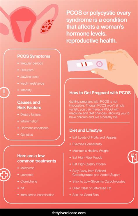 how to get pregnant with mild pcos