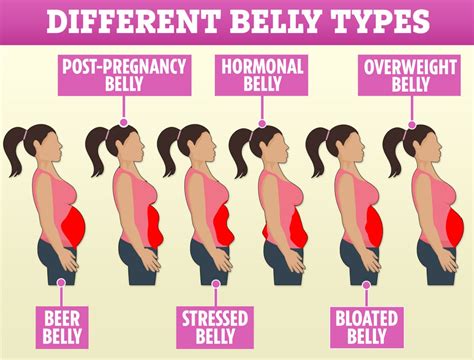 how to get rid of pregnant looking belly fat fast