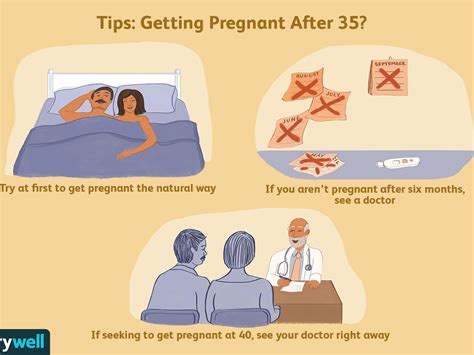 how to increase chances of pregnancy at 35
