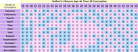 natal chart pregnancy prediction