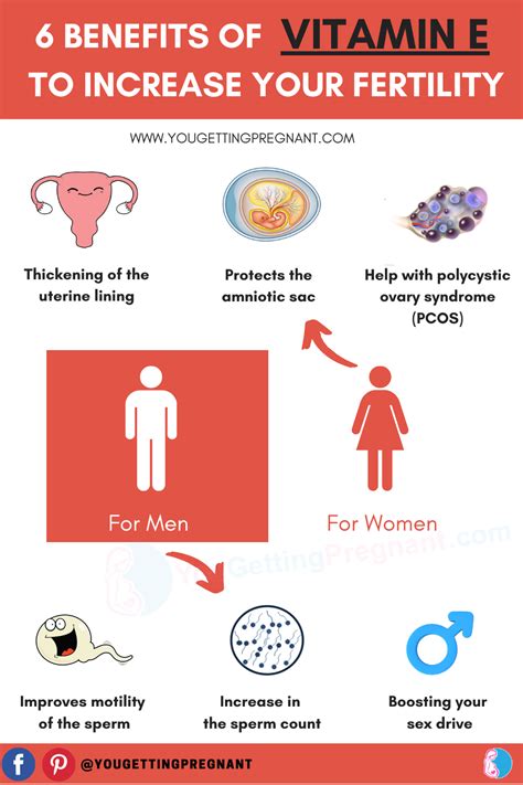 ways to improve fertility with endometriosis